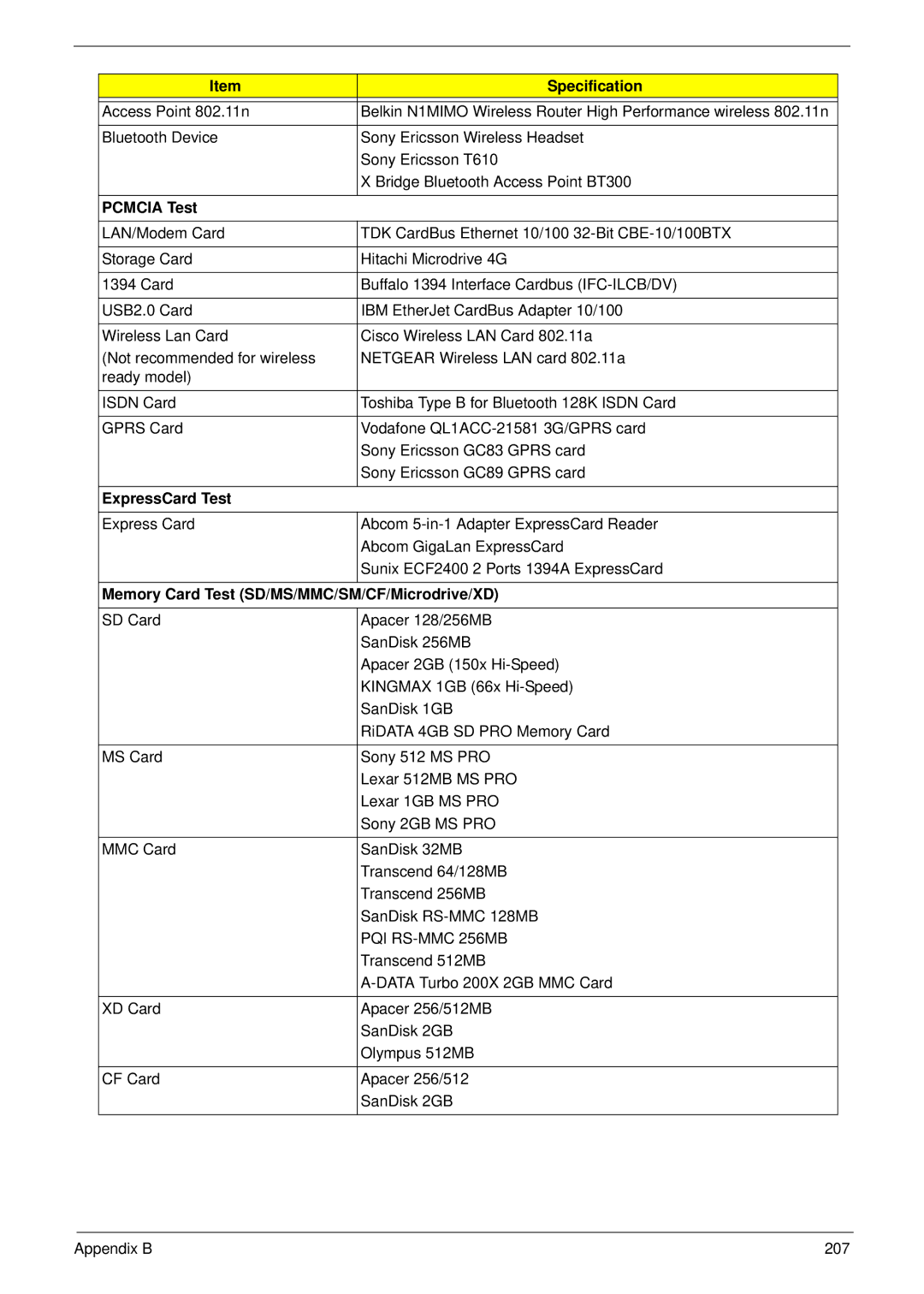 Acer 4930G manual Pcmcia Test, ExpressCard Test, Memory Card Test SD/MS/MMC/SM/CF/Microdrive/XD 