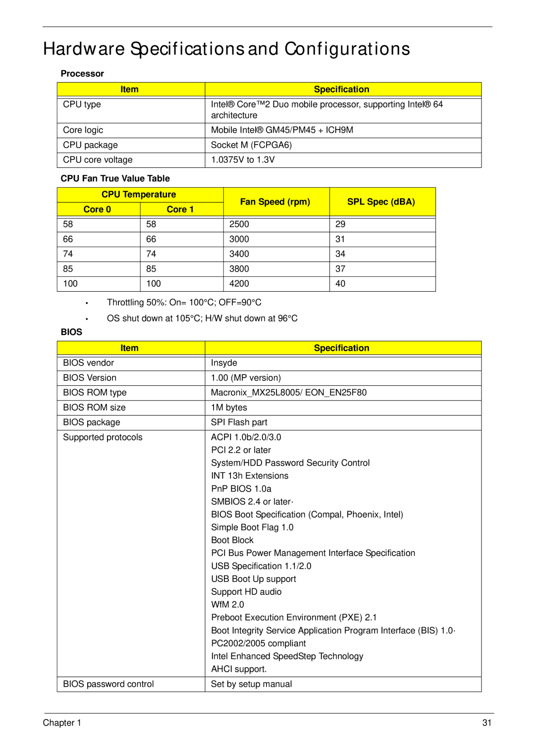 Acer 4930G manual Hardware Specifications and Configurations, Processor Specification 