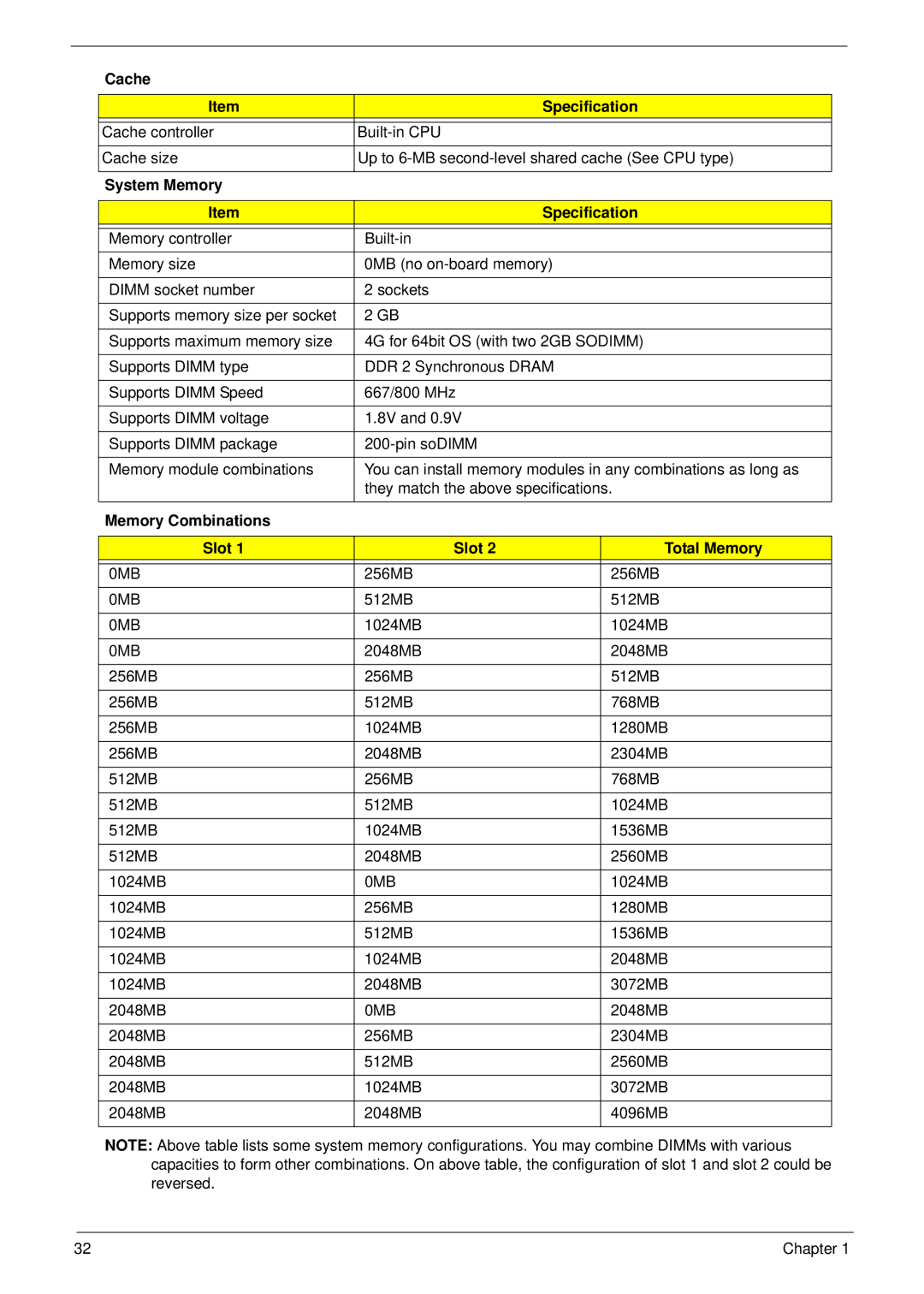 Acer 4930G manual Cache Specification, System Memory Specification, Memory Combinations Slot Total Memory 