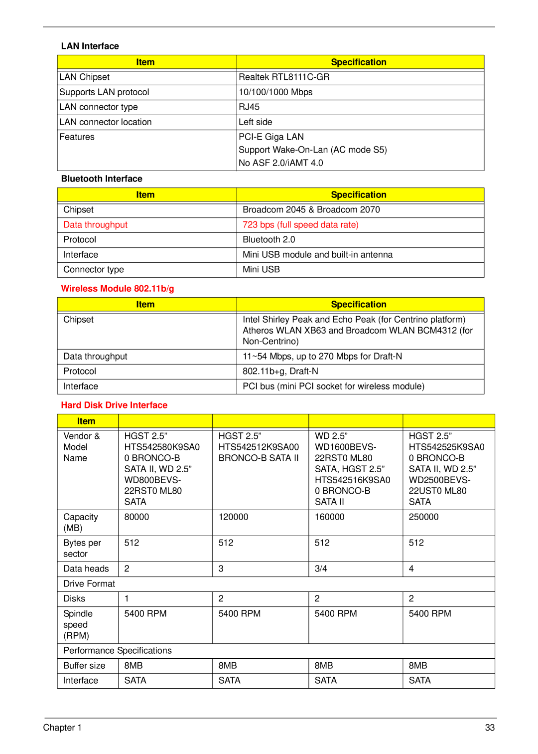 Acer 4930G manual LAN Interface Specification, Bluetooth Interface Specification 