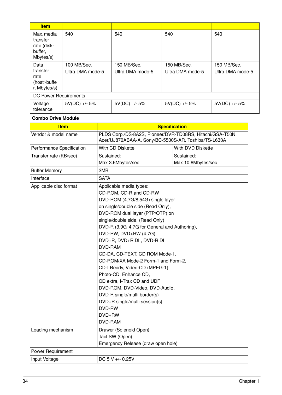 Acer 4930G manual Combo Drive Module Specification, Dvd+R, Dvd+R Dl, Dvd-R Dl Dvd-Ram 