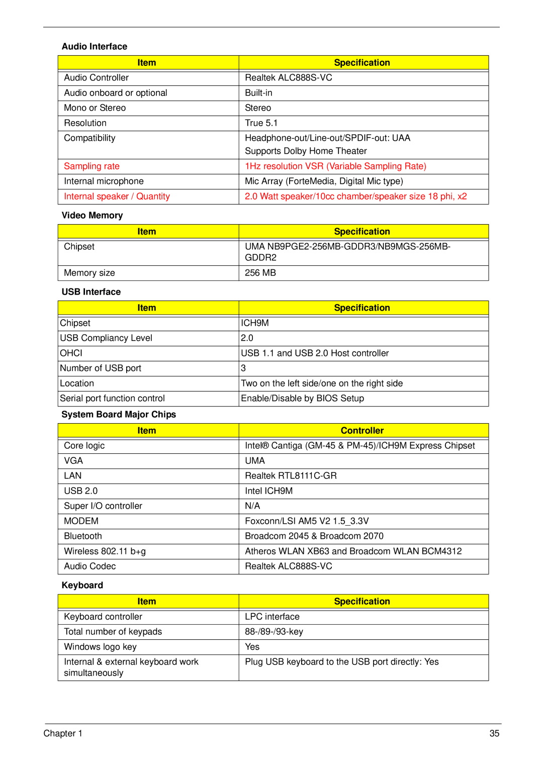 Acer 4930 Audio Interface Specification, Video Memory Specification, USB Interface Specification, Keyboard Specification 