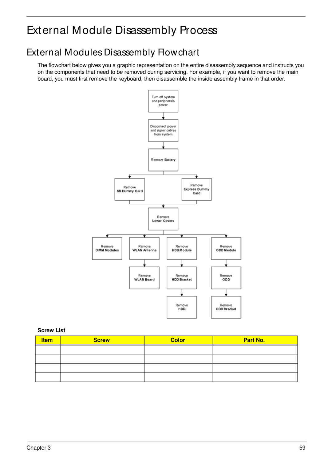 Acer 4930G manual External Module Disassembly Process, External Modules Disassembly Flowchart, Screw List Color 