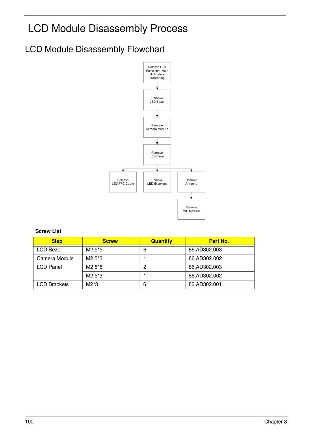 Acer 4935G SERIES manual LCD Module Disassembly Process, LCD Module Disassembly Flowchart 