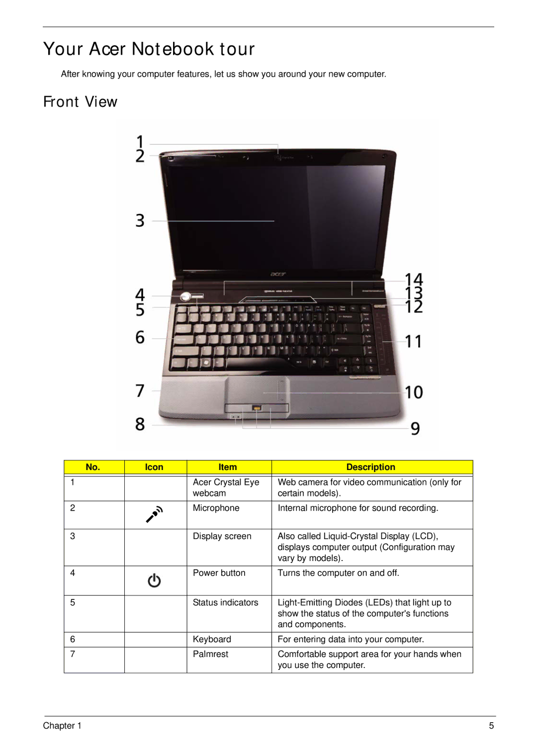 Acer 4935G SERIES manual Your Acer Notebook tour, Front View, Icon Description 