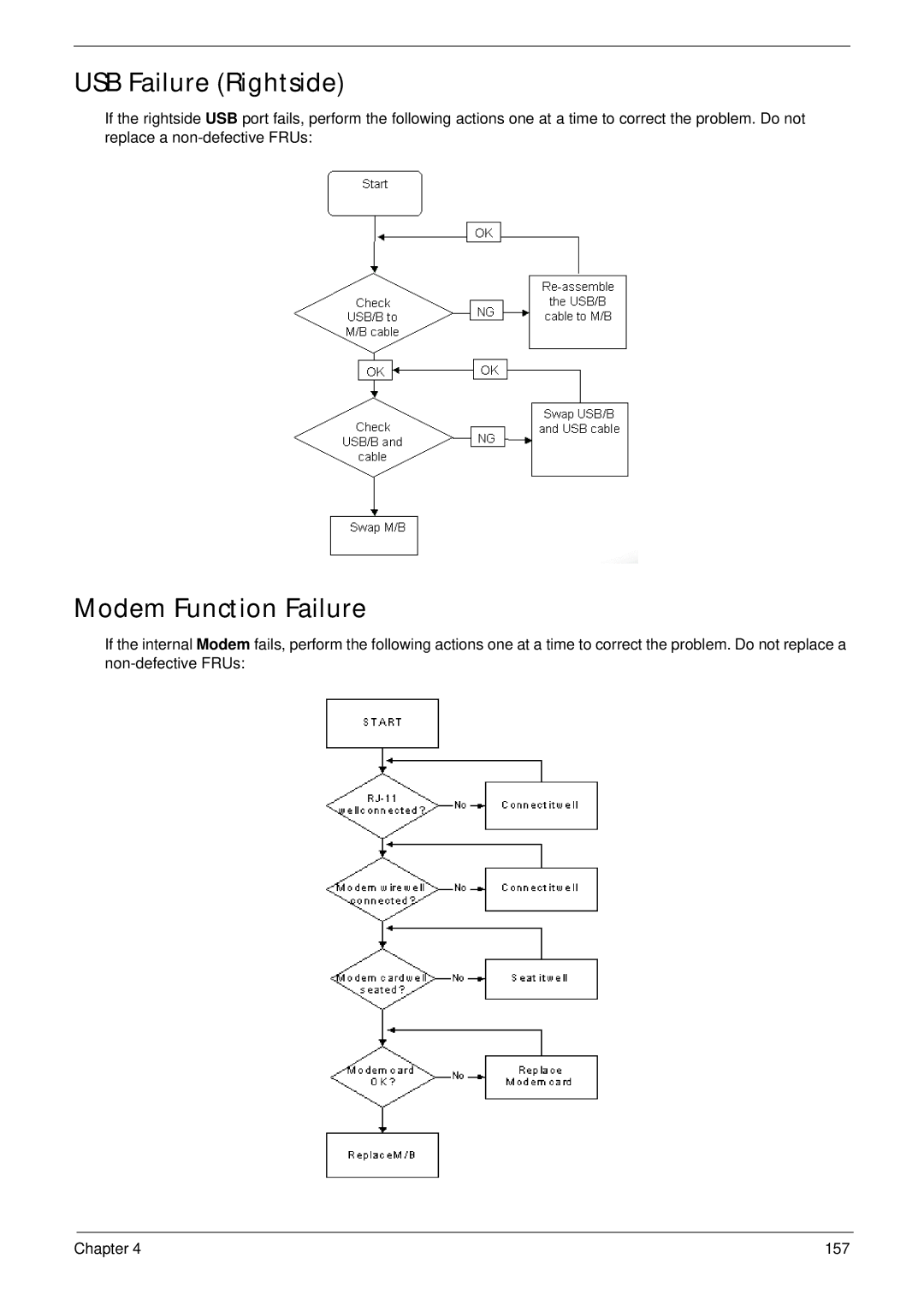 Acer 4935G SERIES manual USB Failure Rightside, Modem Function Failure 