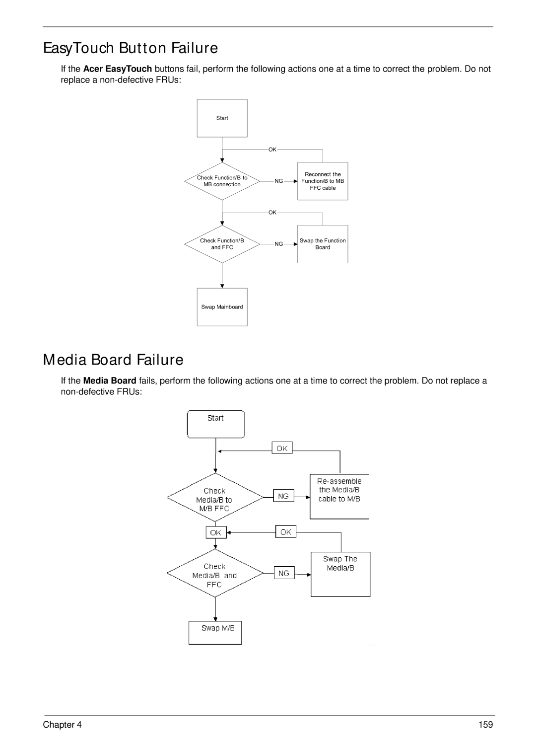 Acer 4935G SERIES manual EasyTouch Button Failure, Media Board Failure 