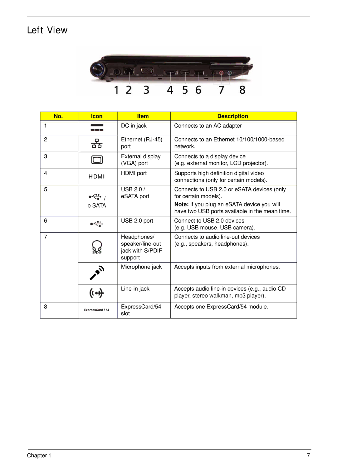 Acer 4935G SERIES manual Left View, Hdmi 