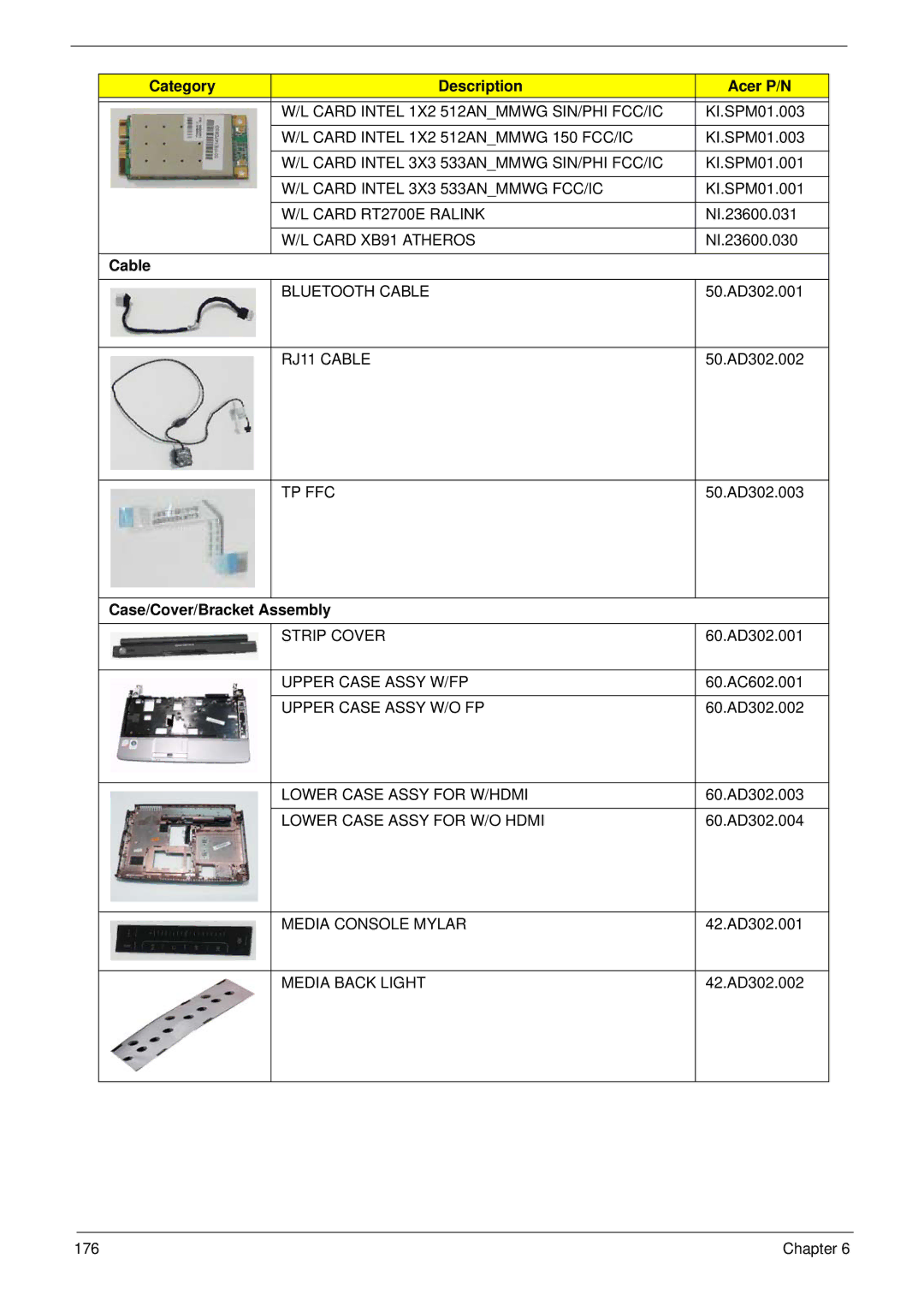 Acer 4935G SERIES manual Category Description Acer P/N, Cable, Case/Cover/Bracket Assembly 