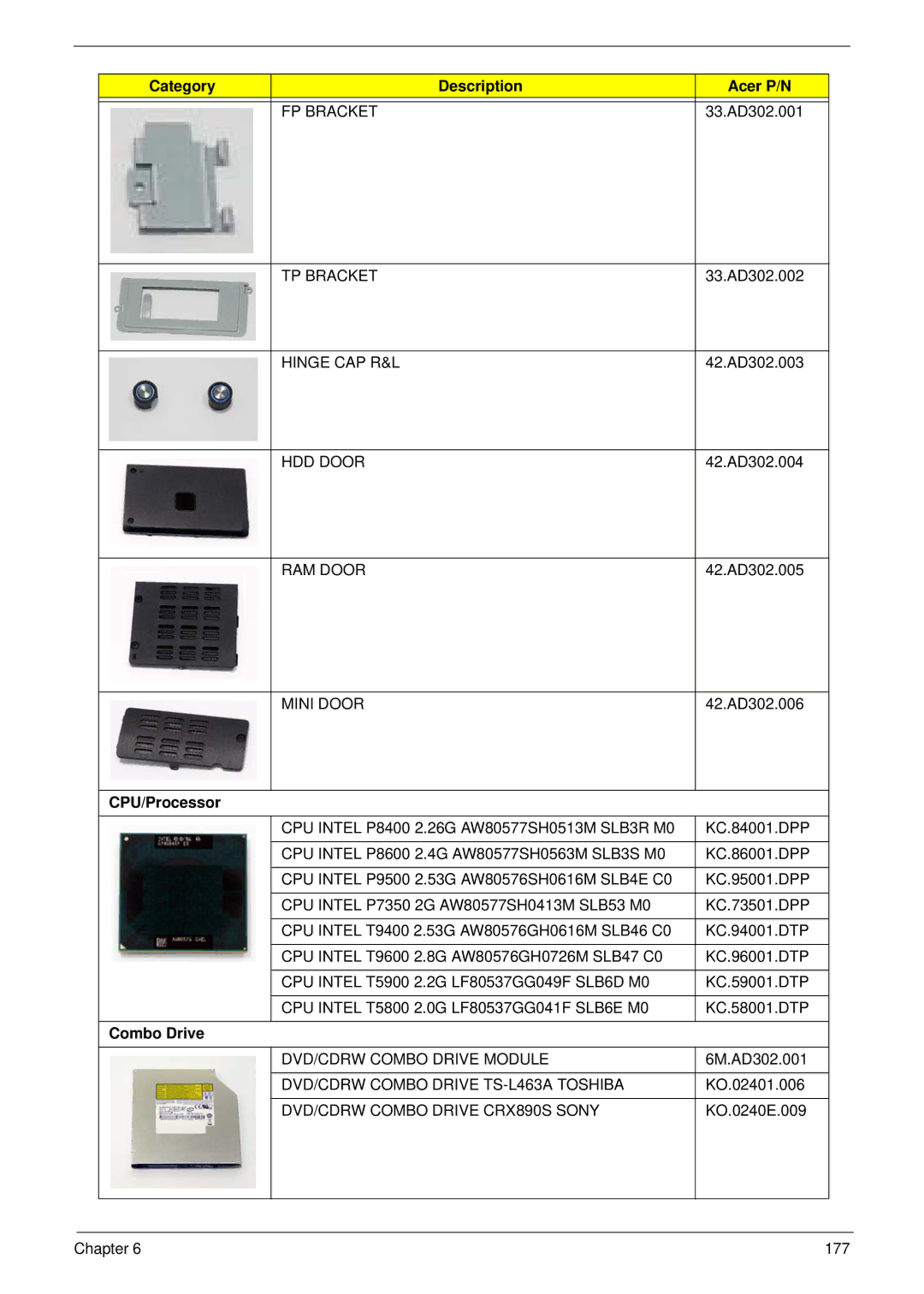 Acer 4935G SERIES manual CPU/Processor, Combo Drive 