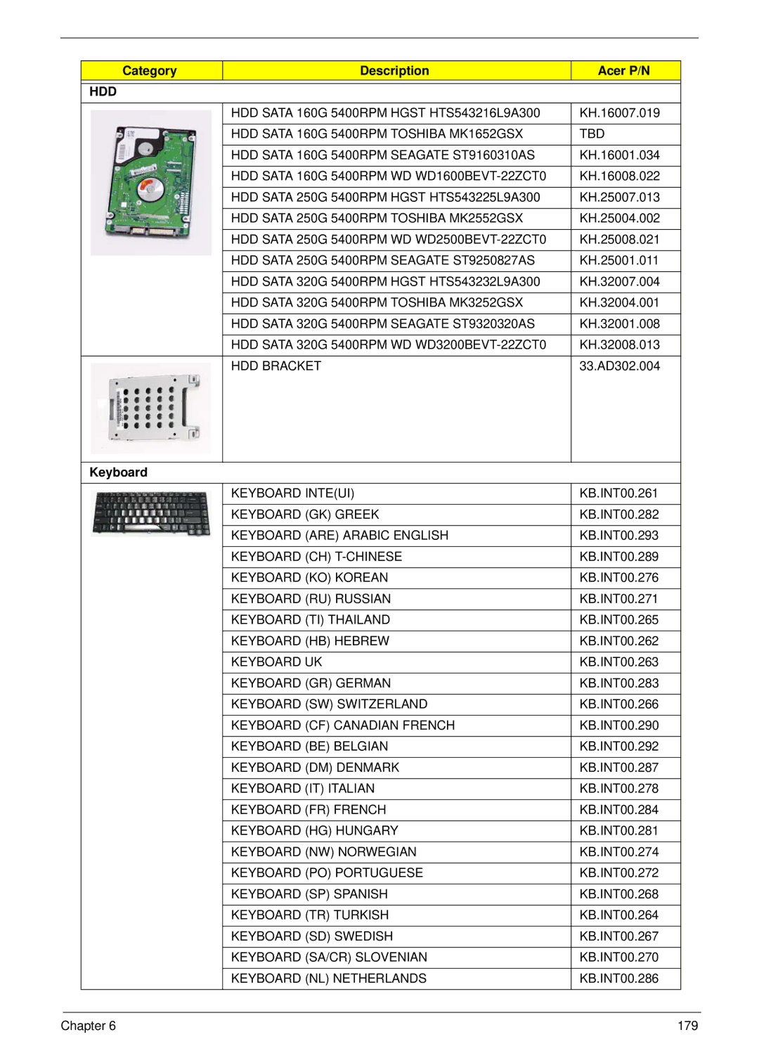 Acer 4935G SERIES manual Keyboard 