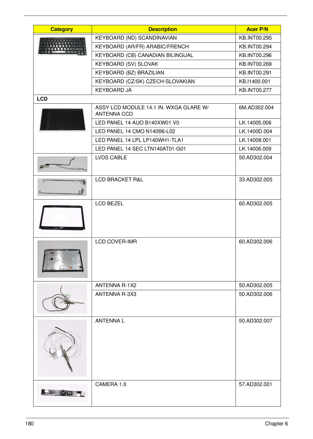 Acer 4935G SERIES Keyboard ND Scandinavian, Keyboard AR/FR ARABIC/FRENCH, Keyboard CB Canadian Bilingual, Keyboard JA 