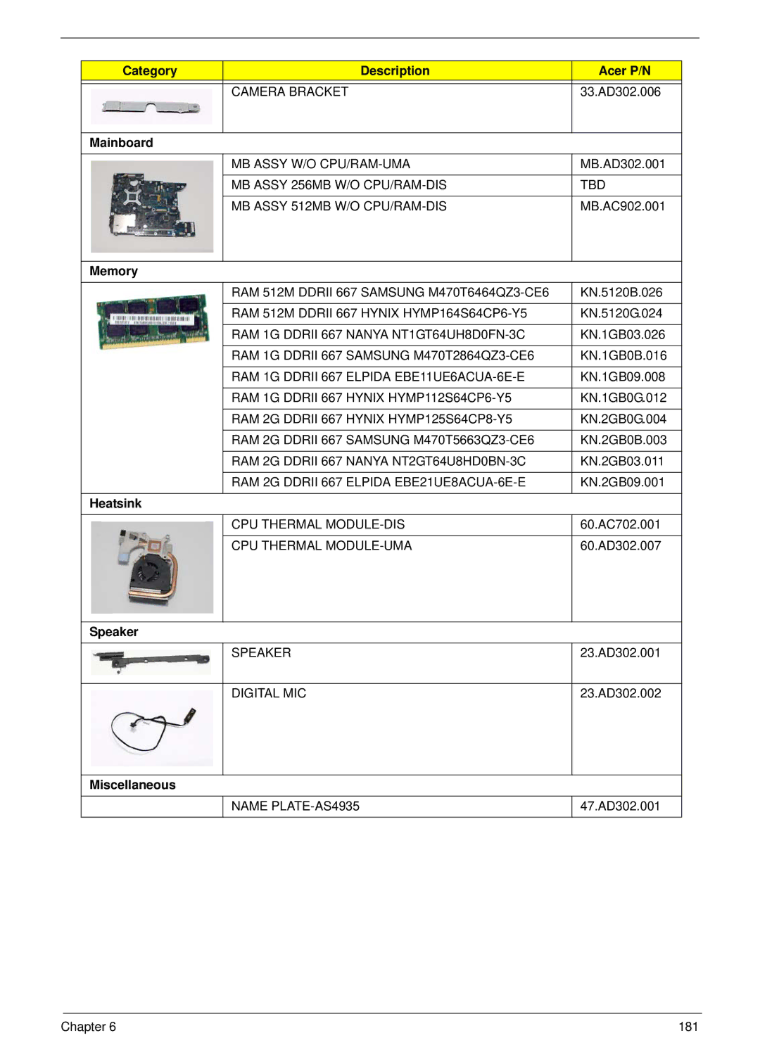 Acer 4935G SERIES manual Memory, Heatsink, Speaker, Miscellaneous 