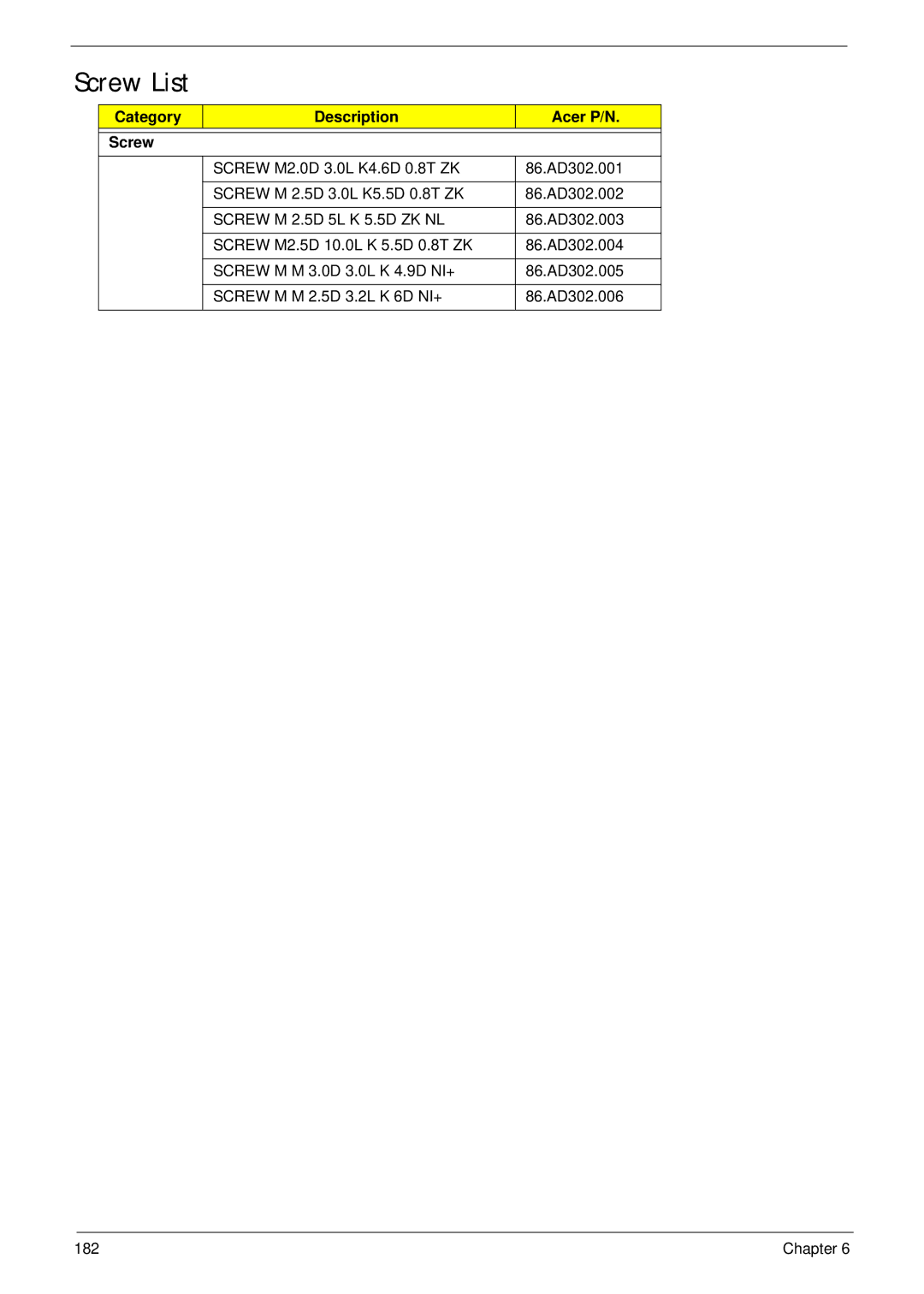 Acer 4935G SERIES manual Screw List, Category Description Acer P/N Screw, Screw M 2.5D, Screw M M 3.0D, Screw M M 2.5D 