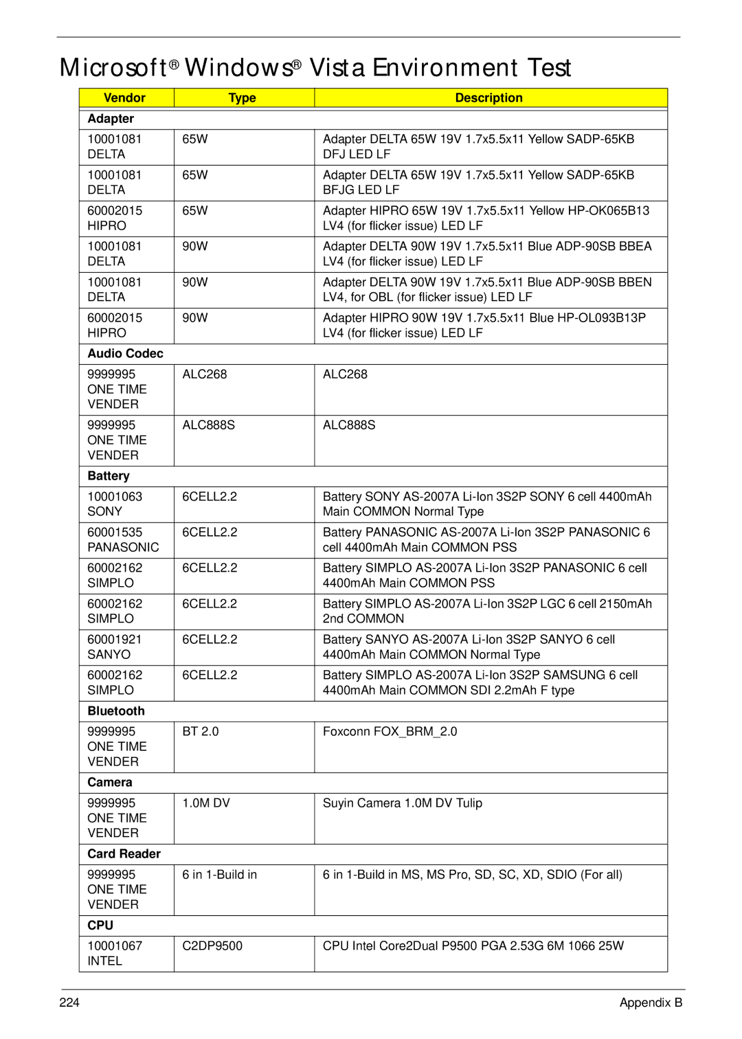 Acer 4935G SERIES manual Microsoft Windows Vista Environment Test, Vendor Type Description Adapter, Audio Codec, Bluetooth 