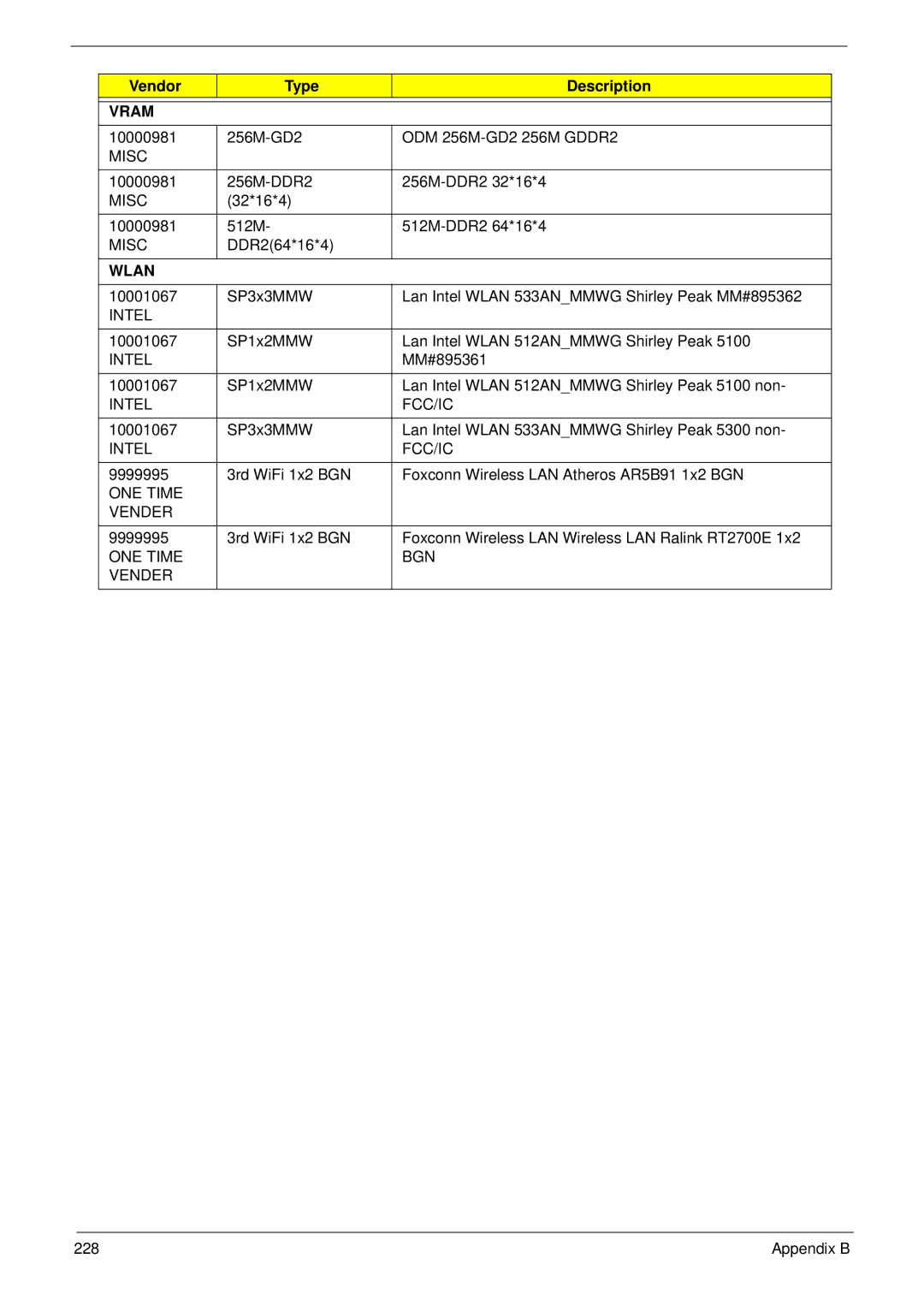 Acer 4935G SERIES manual Intel FCC/IC, ONE Time BGN Vender 