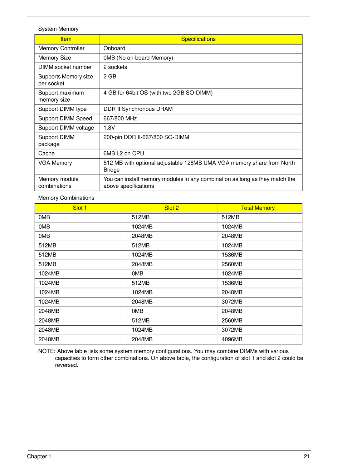 Acer 4935G SERIES manual System Memory Specifications, Memory Combinations Slot Total Memory, 0MB 