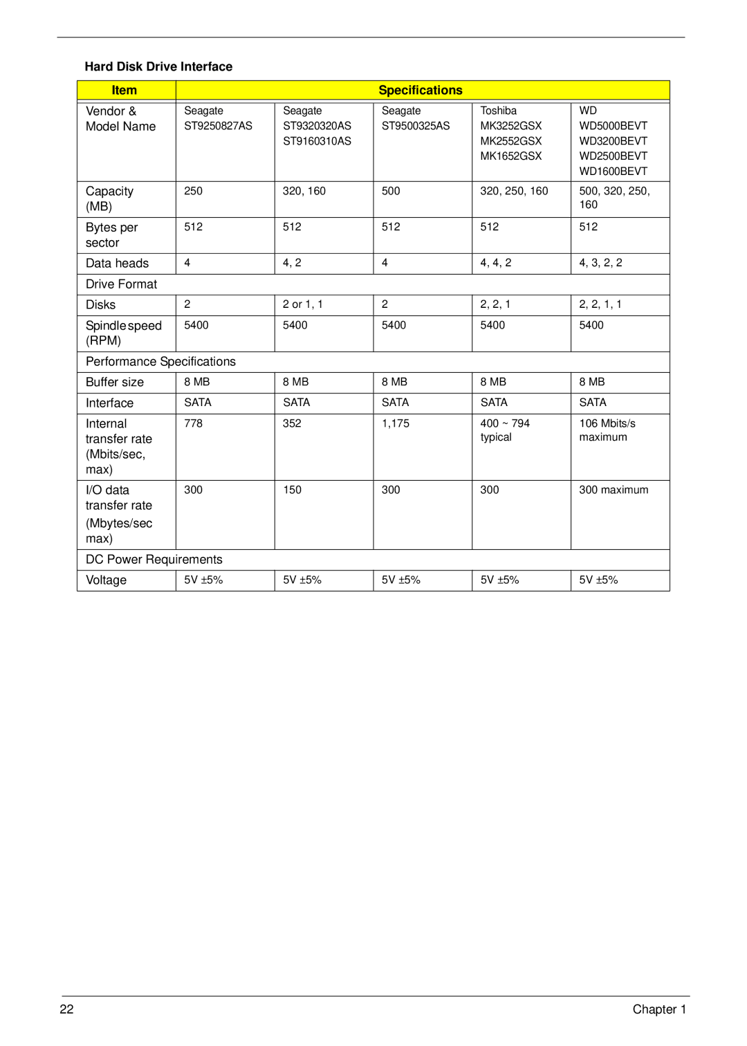 Acer 4935G SERIES manual Hard Disk Drive Interface Specifications, Rpm 