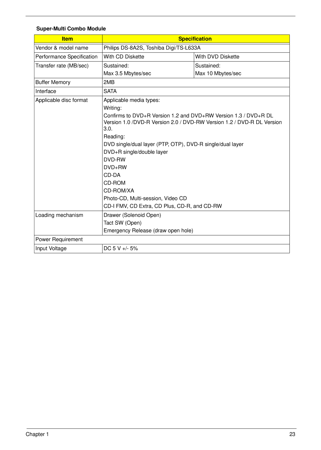 Acer 4935G SERIES manual Super-Multi Combo Module Specification, 2MB, Sata, Dvd-Rw Dvd+Rw Cd-Da Cd-Rom Cd-Rom/Xa 