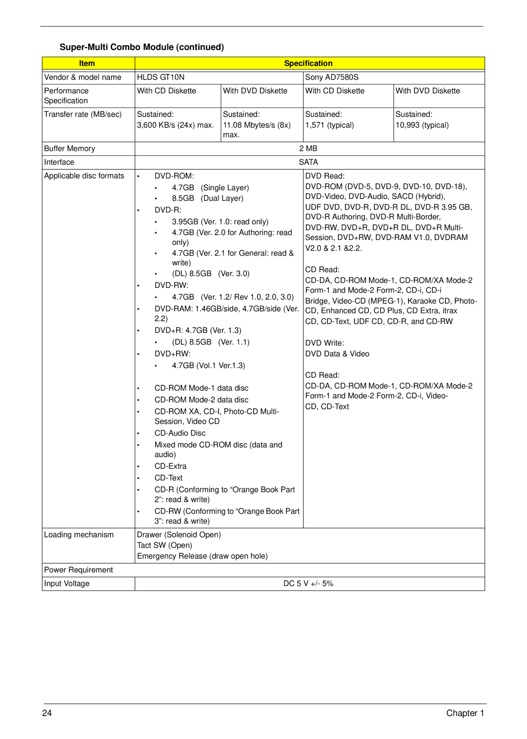 Acer 4935G SERIES manual Super-Multi Combo Module, Specification 