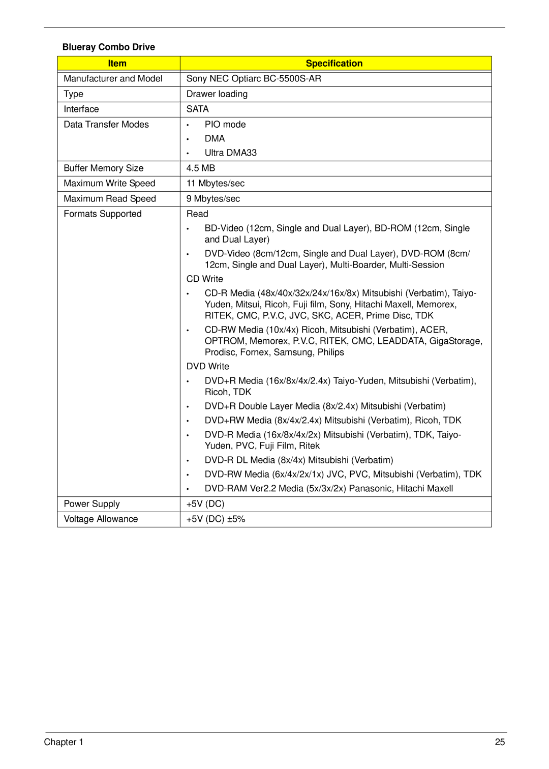 Acer 4935G SERIES manual Blueray Combo Drive Specification, Dma 