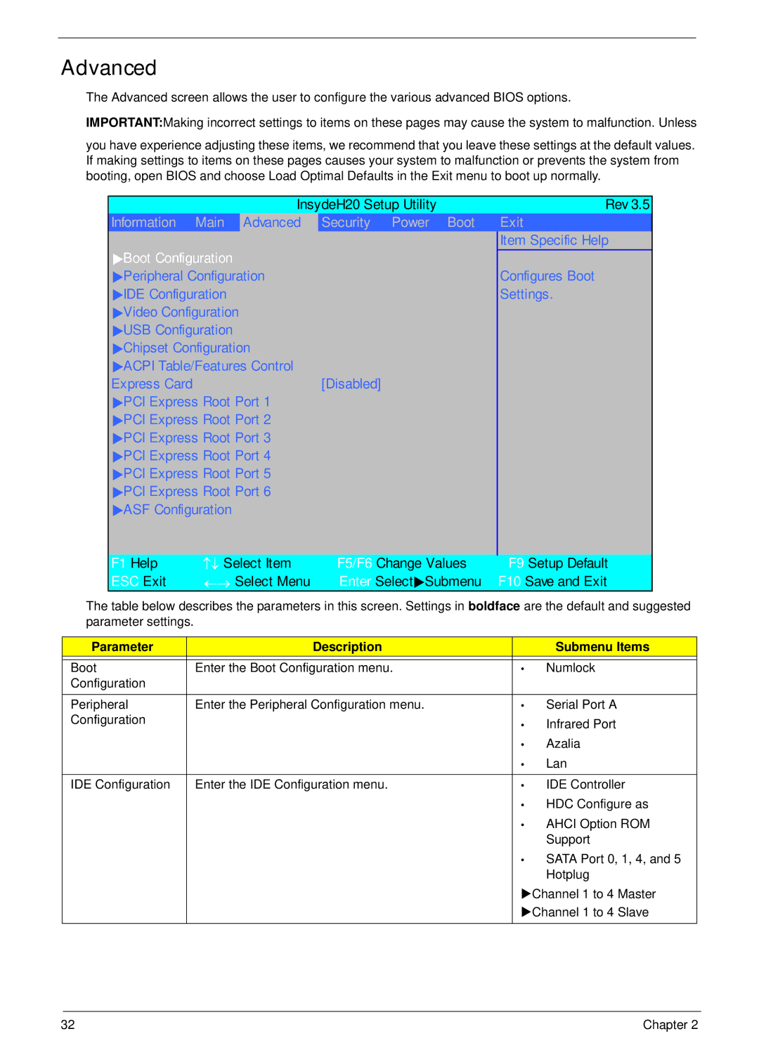 Acer 4935G SERIES manual Advanced, Parameter Description Submenu Items 