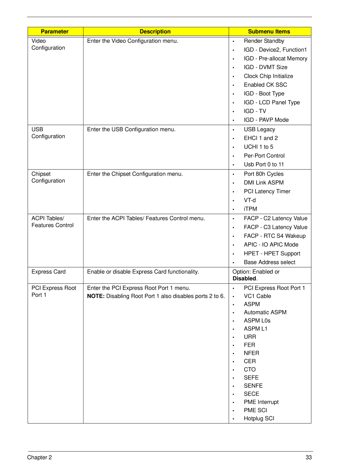 Acer 4935G SERIES manual Igd Tv, Usb, Aspm L1, Urr, Fer, Nfer, Cer, Cto, Sefe, Senfe, Sece, Pme Sci 