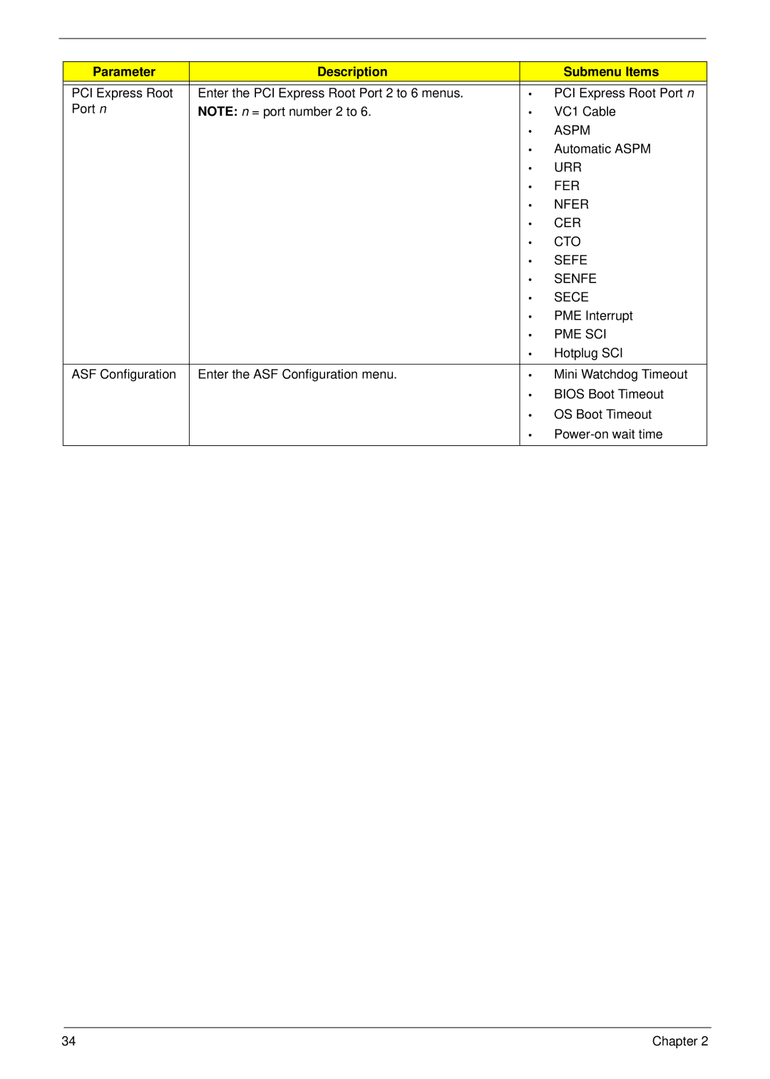 Acer 4935G SERIES manual Parameter Description Submenu Items 