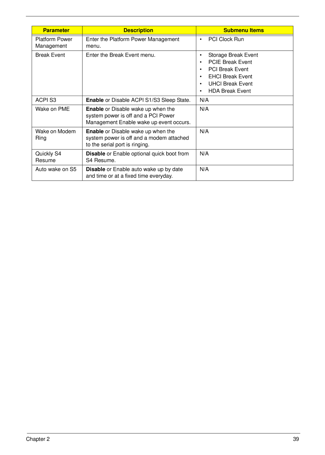 Acer 4935G SERIES manual Acpi S3 