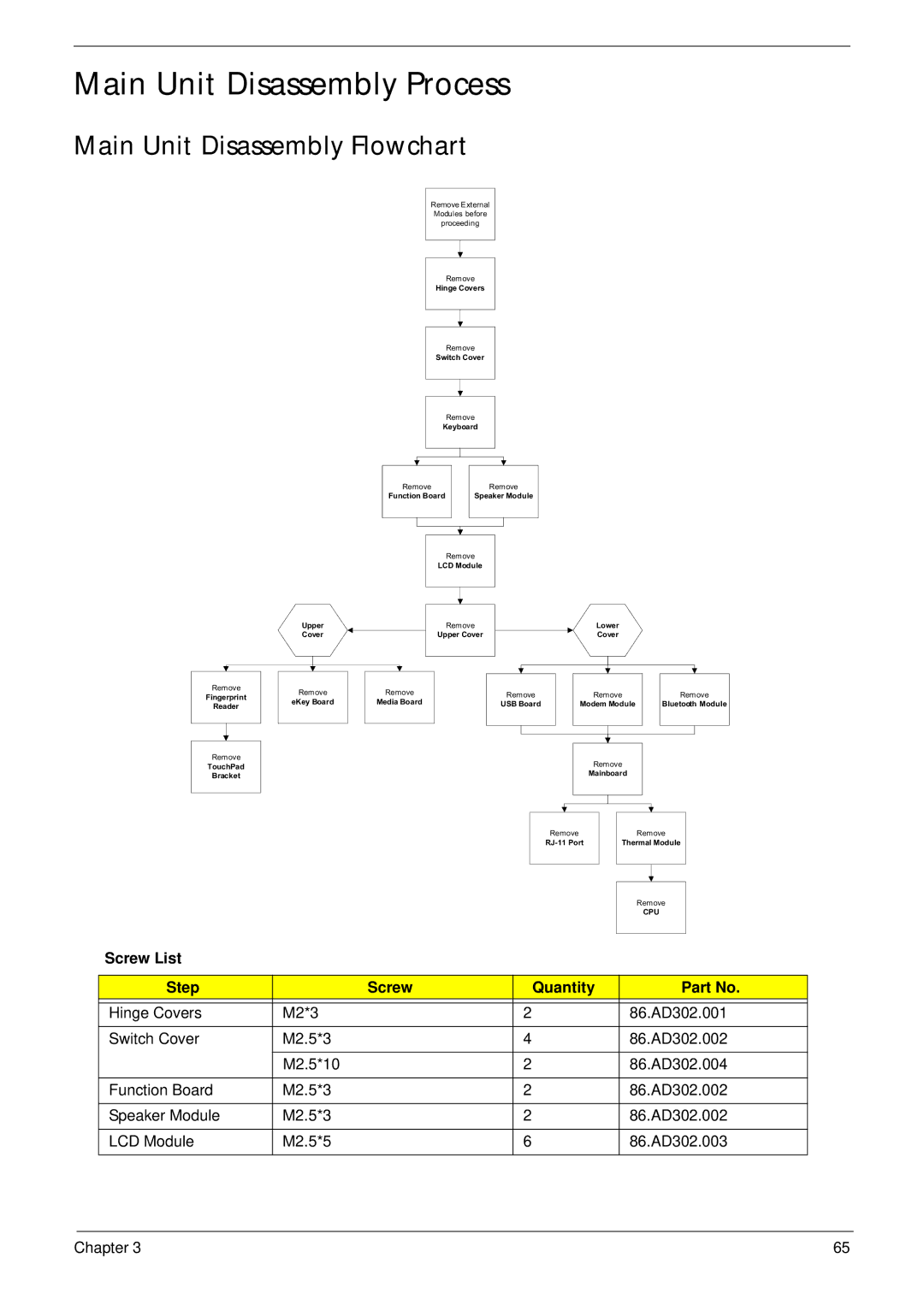 Acer 4935G SERIES manual Main Unit Disassembly Process, Main Unit Disassembly Flowchart 