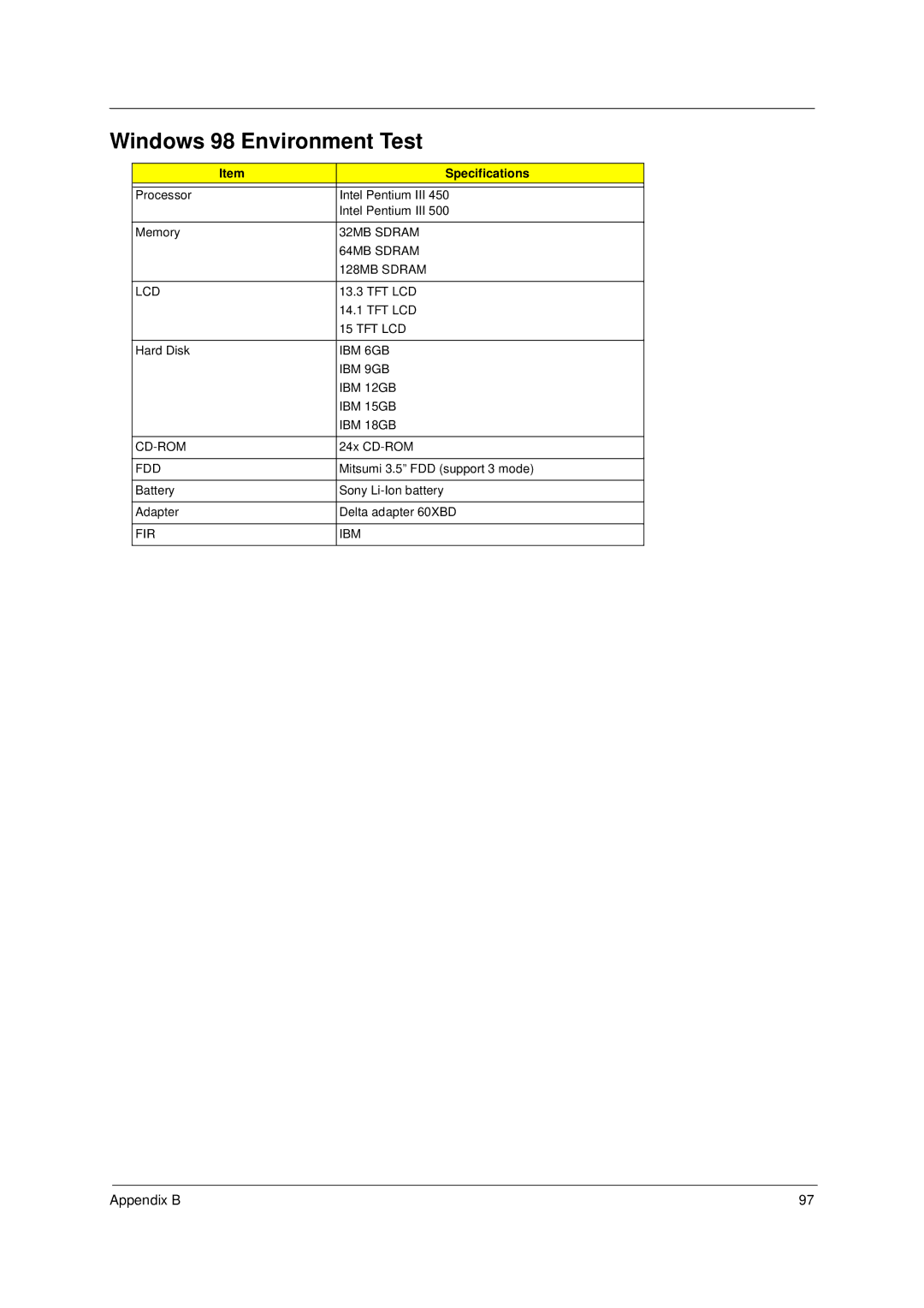 Acer 49.49C02.001 manual Windows 98 Environment Test 