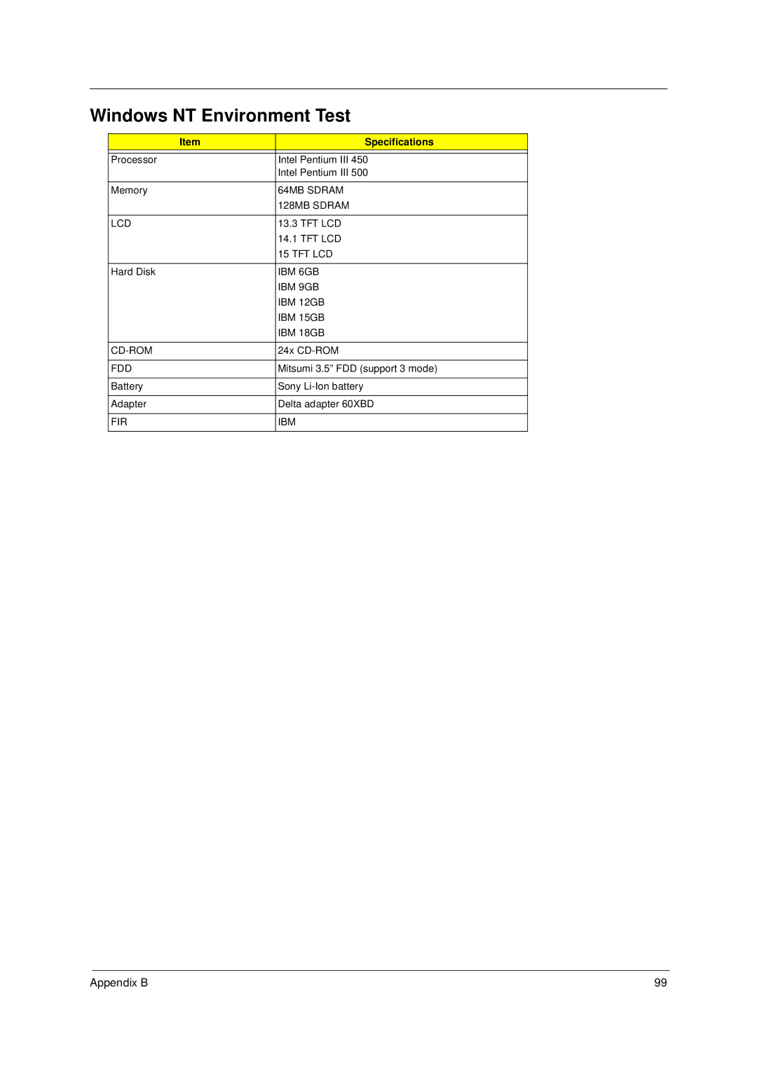 Acer 49.49C02.001 manual Windows NT Environment Test 