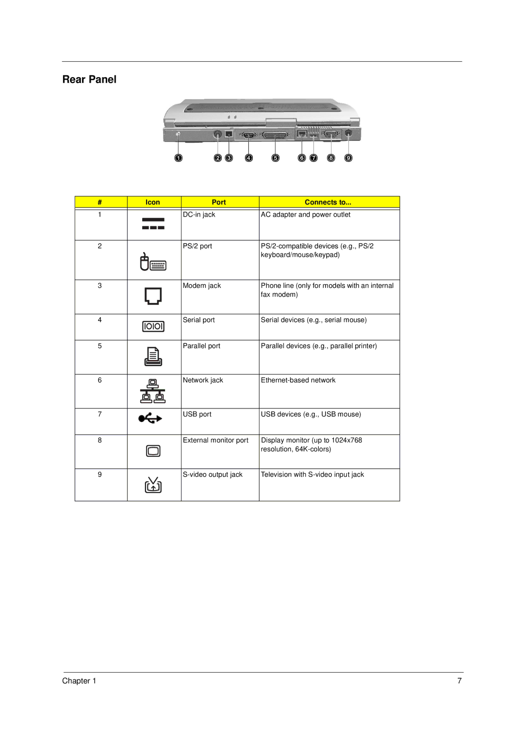 Acer 49.49C02.001 manual Rear Panel 