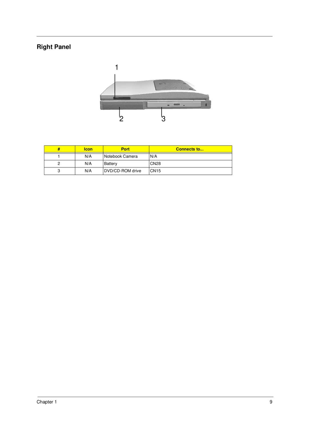 Acer 49.49C02.001 manual Right Panel 