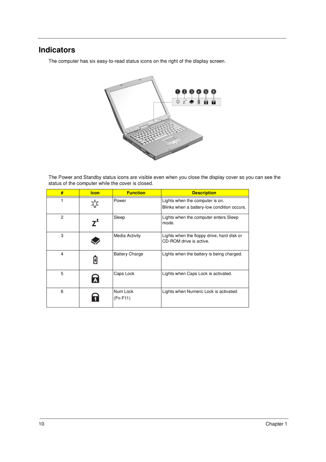 Acer 49.49C02.001 manual Indicators, Icon Function Description 