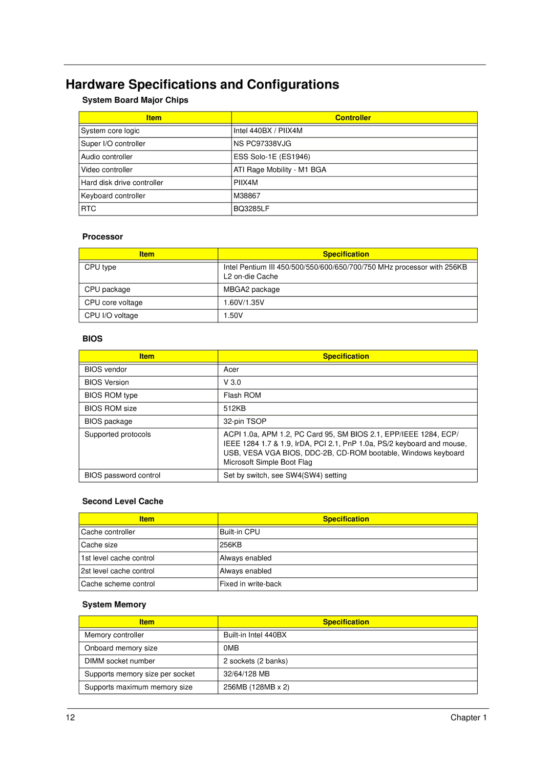 Acer 49.49C02.001 manual Hardware Specifications and Configurations 