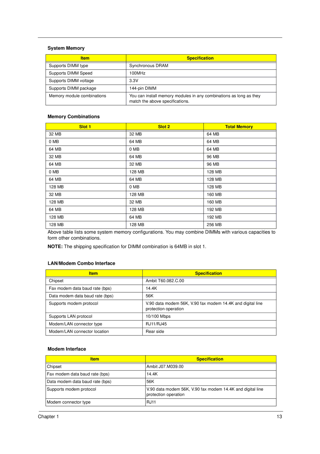 Acer 49.49C02.001 manual Memory Combinations 