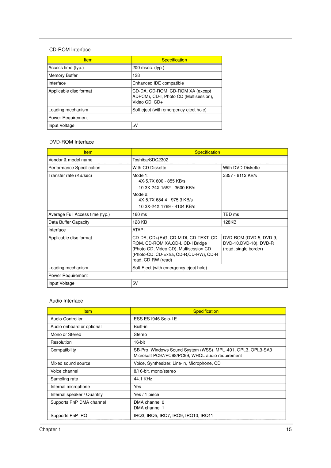 Acer 49.49C02.001 manual DVD-ROM Interface 