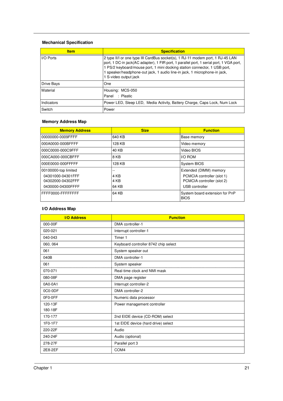 Acer 49.49C02.001 manual Memory Address Map, Memory Address Size Function, Address Function 