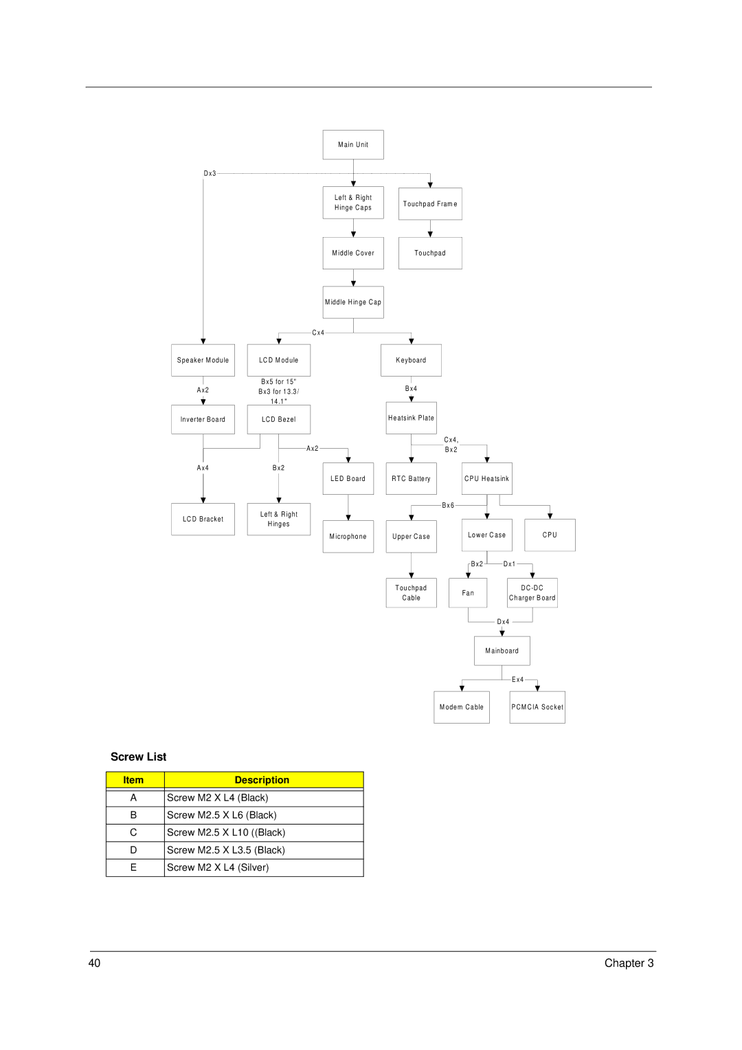 Acer 49.49C02.001 manual Screw List, Description 