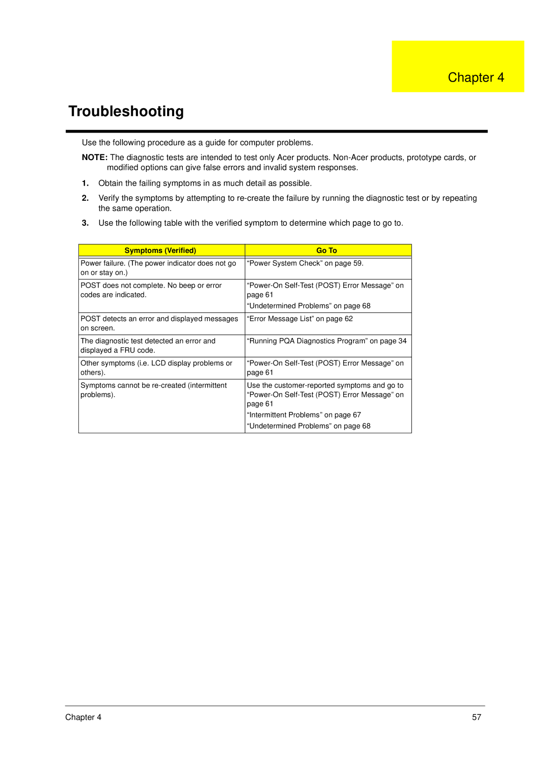 Acer 49.49C02.001 manual Troubleshooting, Symptoms Verified Go To 