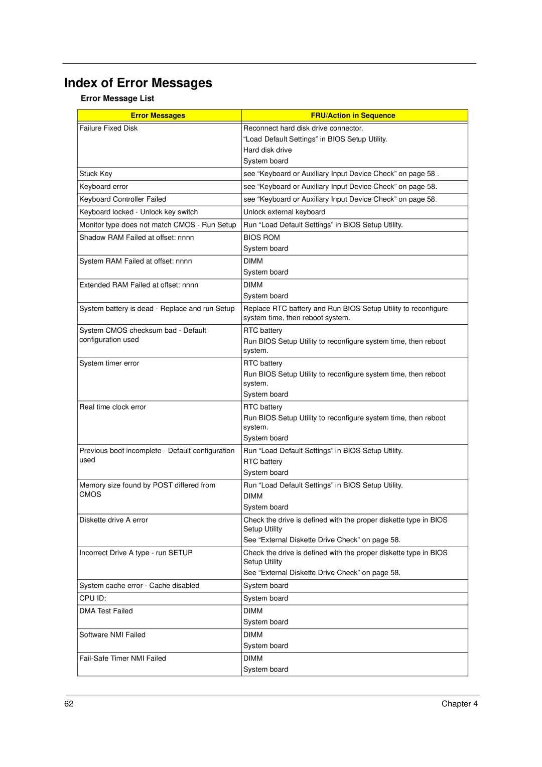 Acer 49.49C02.001 manual Index of Error Messages, Error Message List, Error Messages FRU/Action in Sequence 