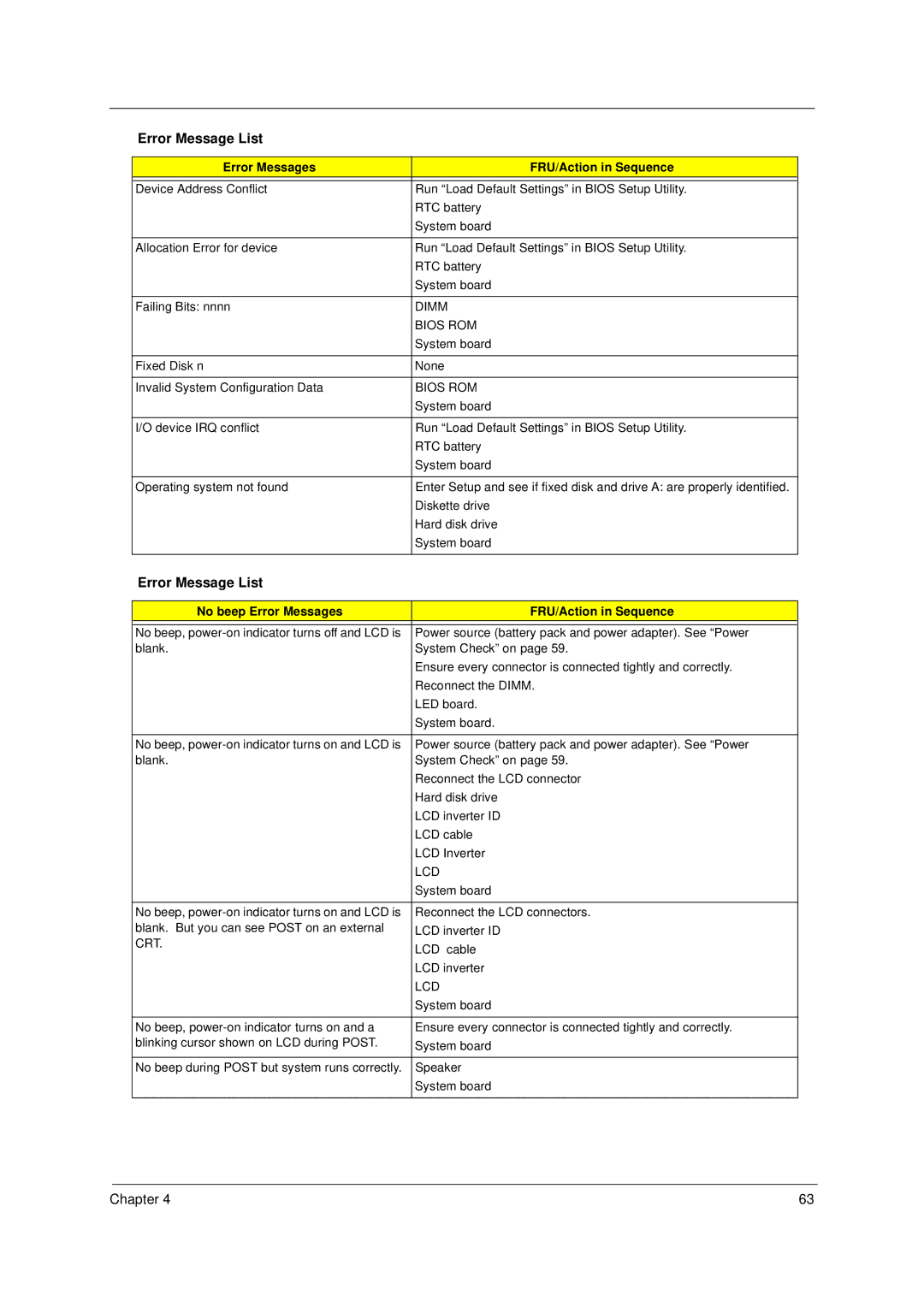Acer 49.49C02.001 manual No beep Error Messages FRU/Action in Sequence, Lcd 