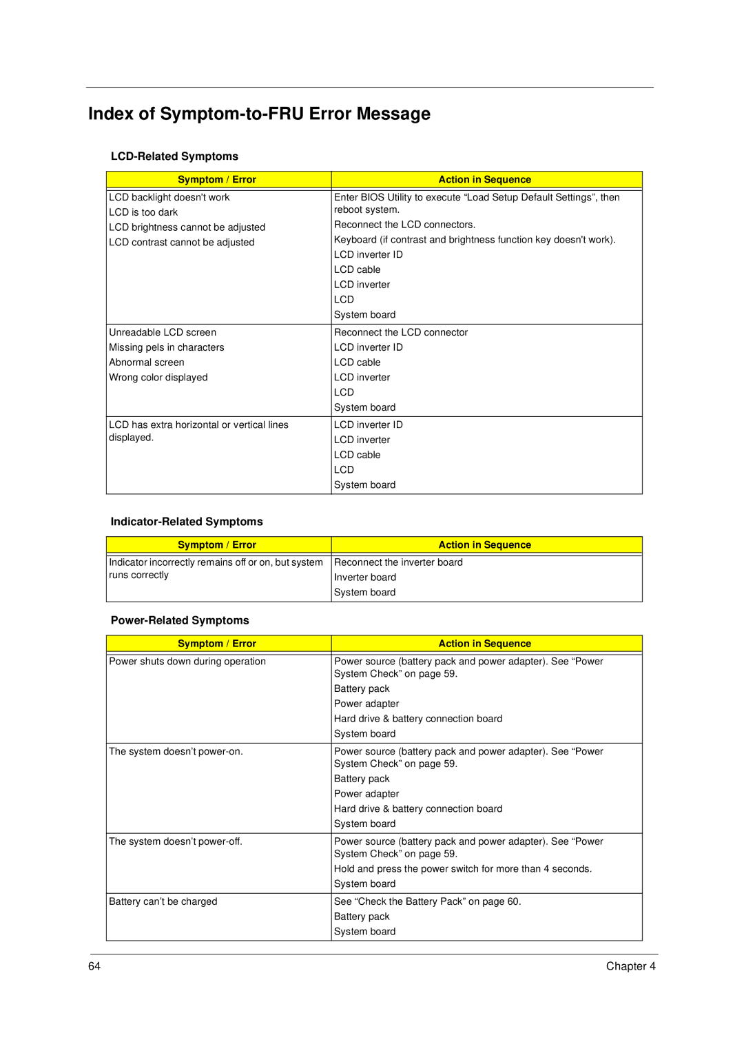 Acer 49.49C02.001 manual Index of Symptom-to-FRU Error Message, LCD-Related Symptoms, Indicator-Related Symptoms 