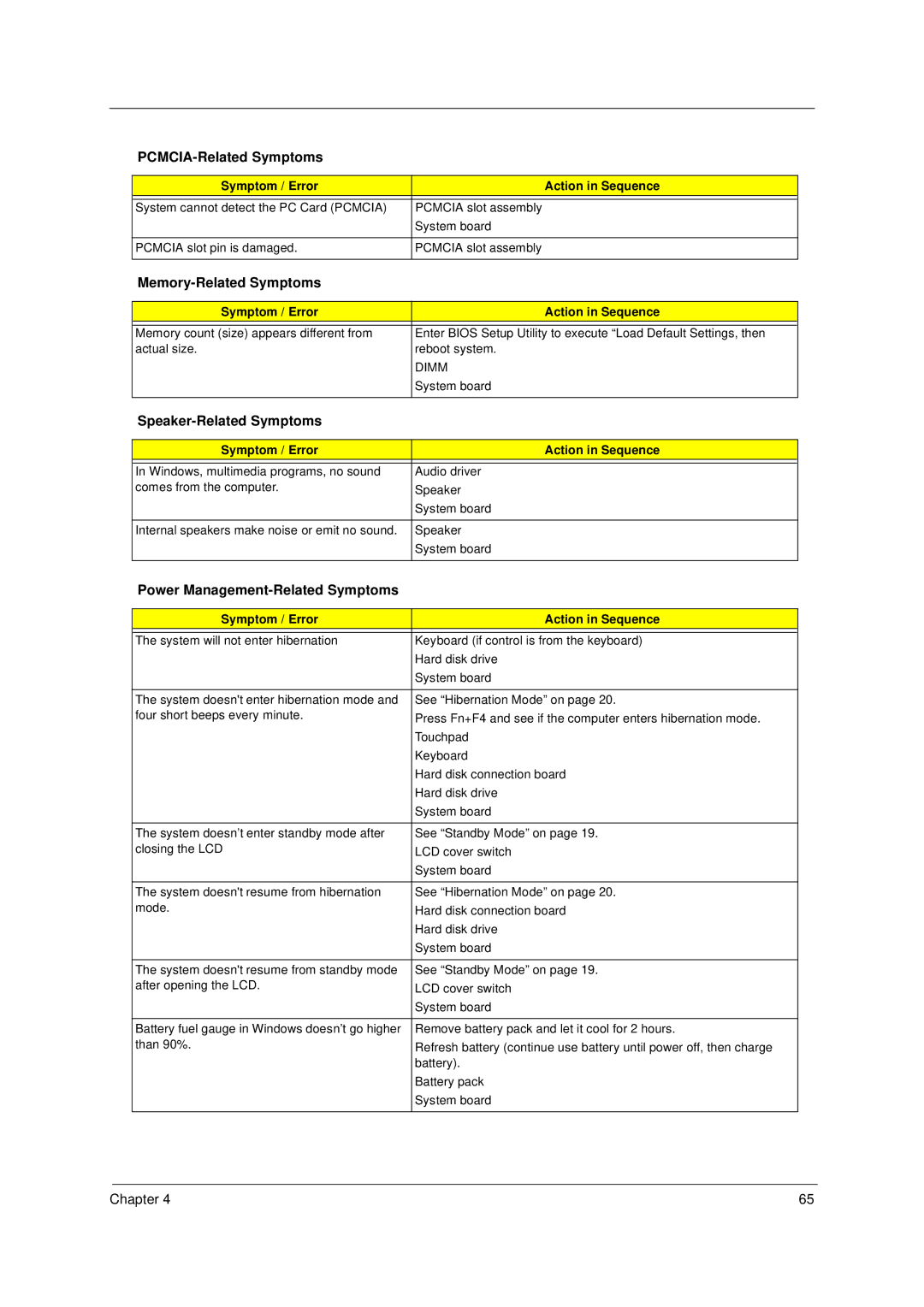 Acer 49.49C02.001 manual PCMCIA-Related Symptoms, Memory-Related Symptoms, Speaker-Related Symptoms 