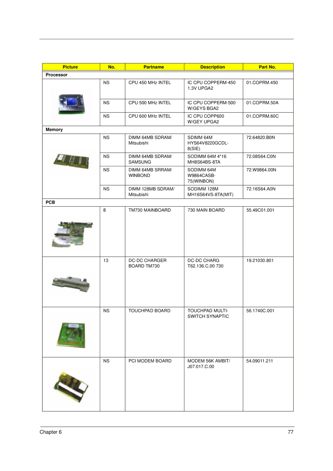 Acer 49.49C02.001 manual Picture Partname Description Processor, Memory 