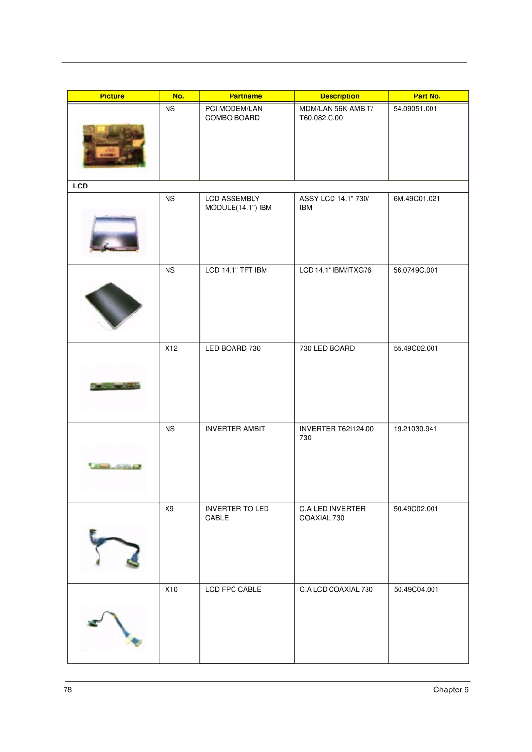 Acer 49.49C02.001 manual Picture Partname Description, Lcd 