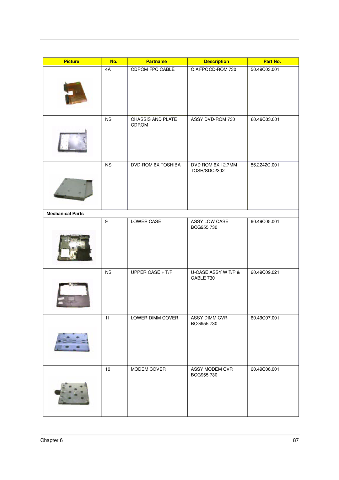 Acer 49.49C02.001 manual Mechanical Parts 