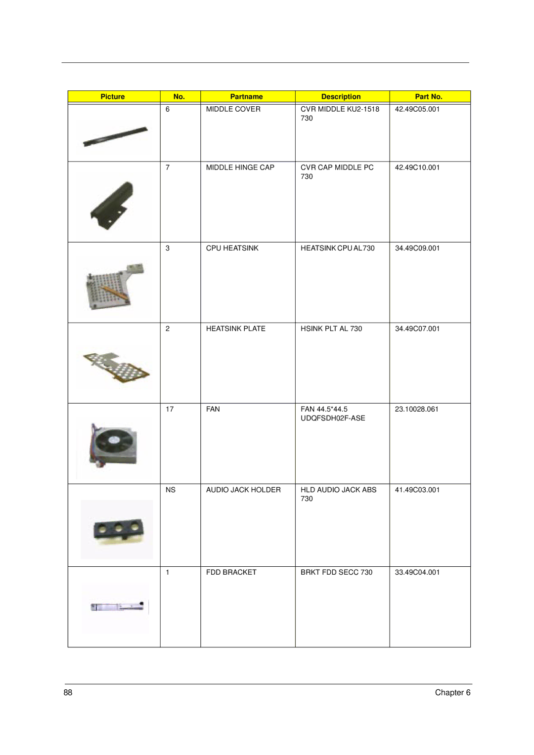 Acer 49.49C02.001 manual Middle Cover CVR Middle KU2-1518 