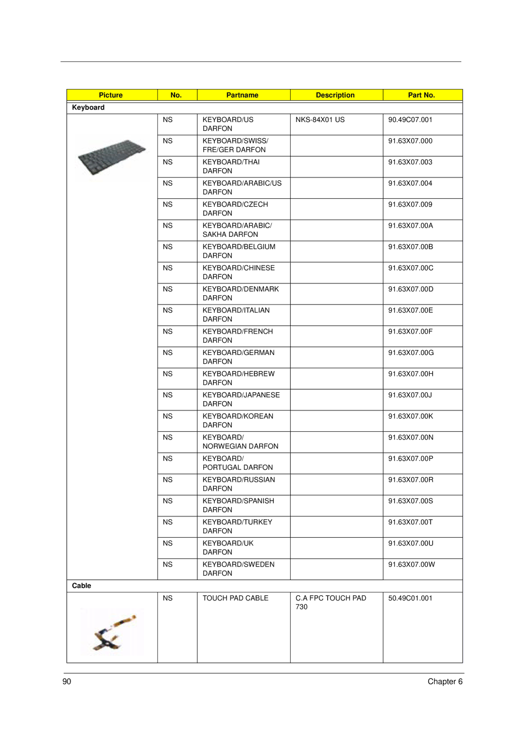 Acer 49.49C02.001 manual Picture Partname Description Keyboard, Cable 